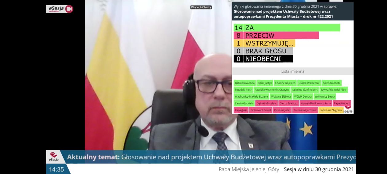 Jelenia Góra: Budżet Jeleniej Góry przegłosowany