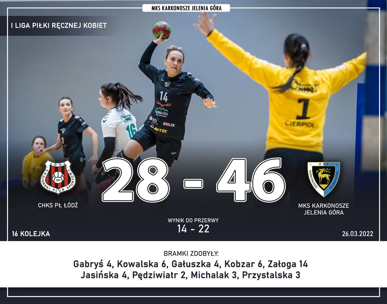Łódź: Pewne zwycięstwo w Łodzi