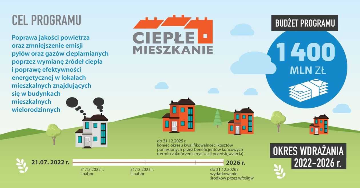 Bogatynia: Ciepłe mieszkanie