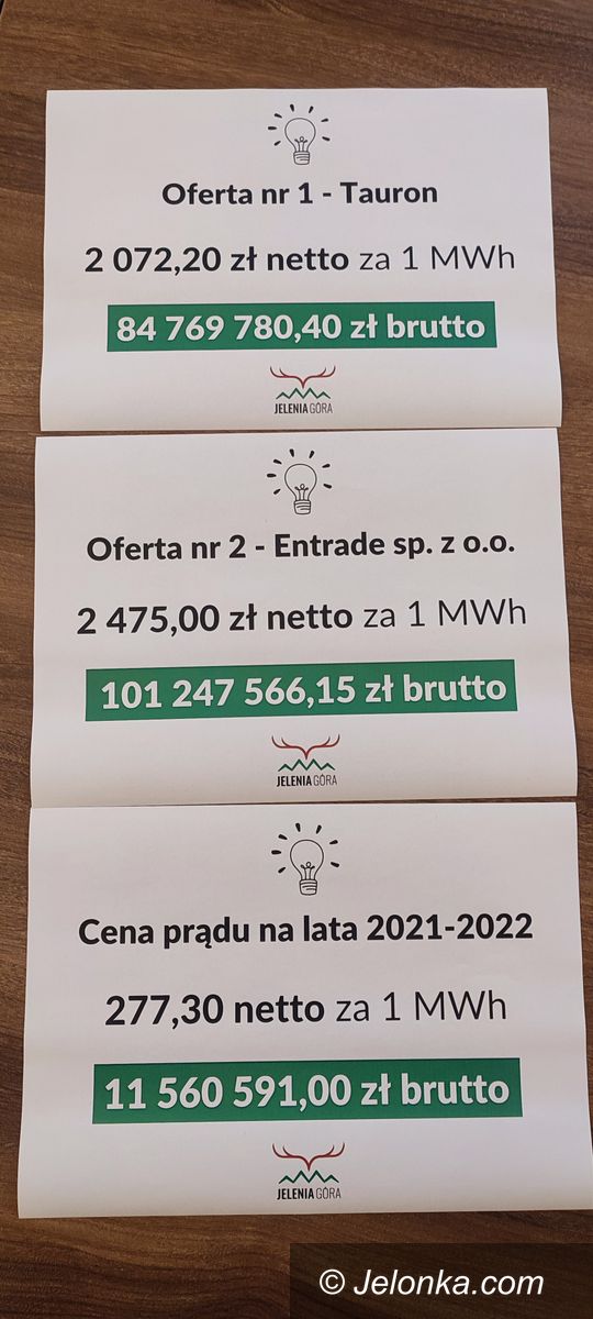 Jelenia Góra: Miasto po otwarciu ofert na energię elektryczną
