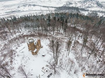 Zdjęcie z lotu ptaka