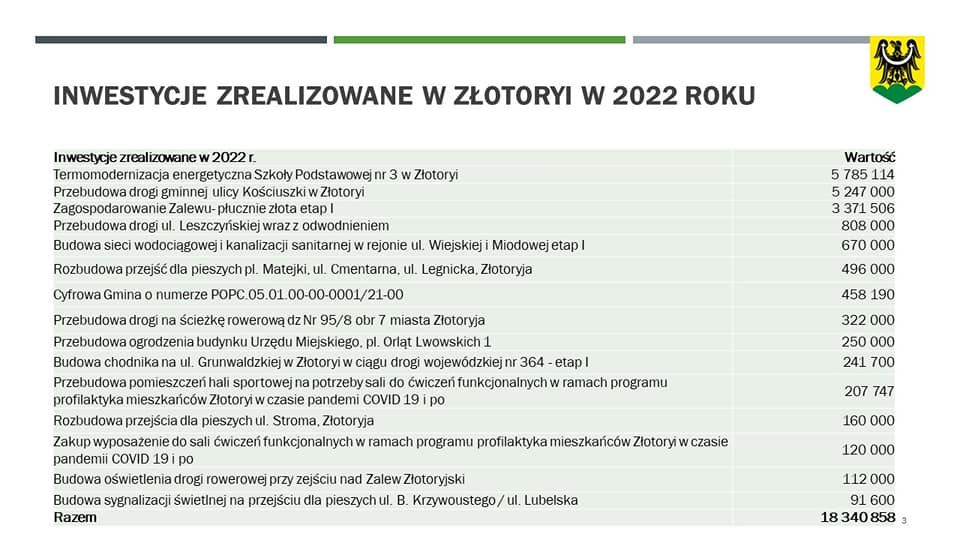 Złotoryja: Co się udało?