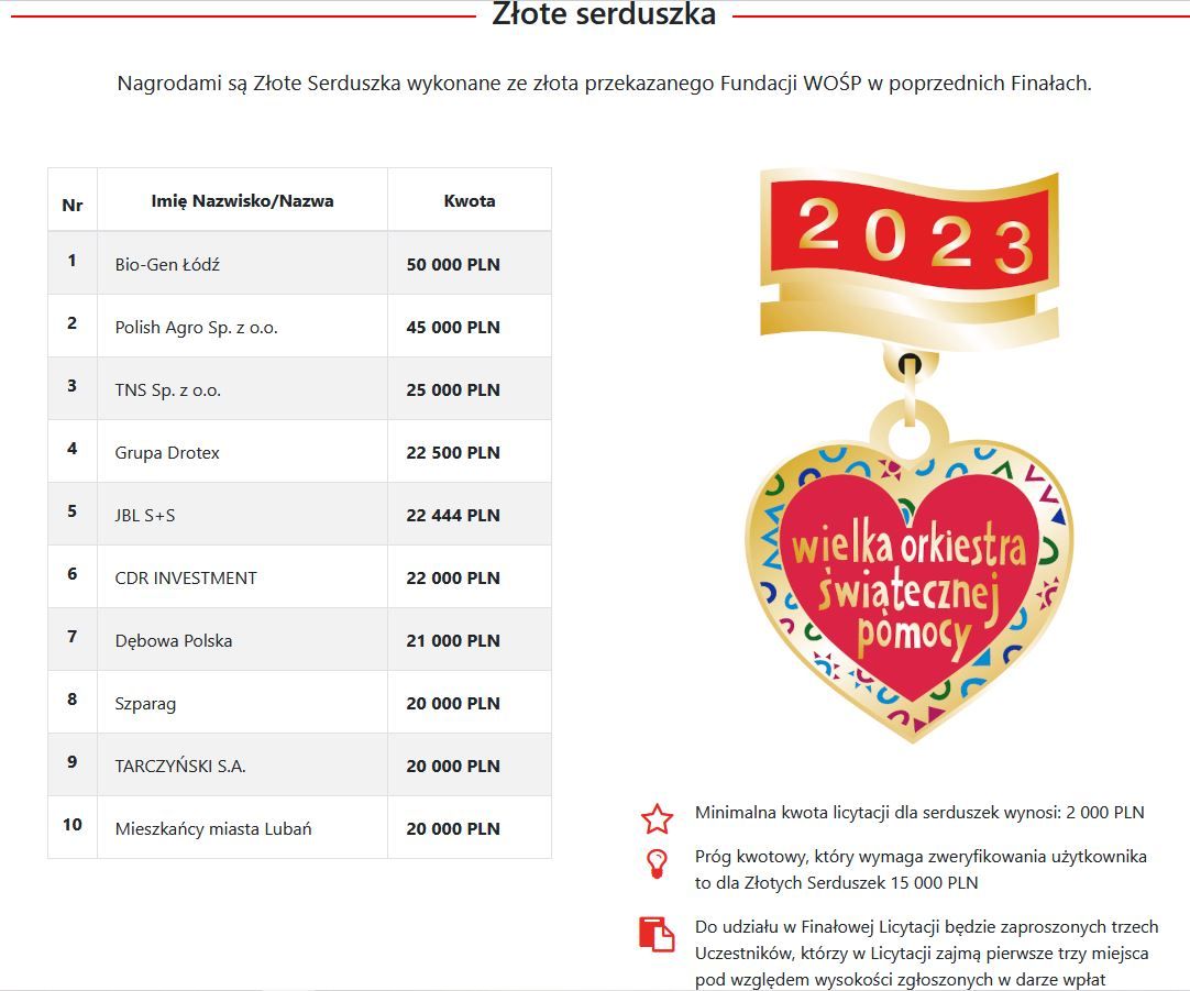 Lubań: Staną do licytacji