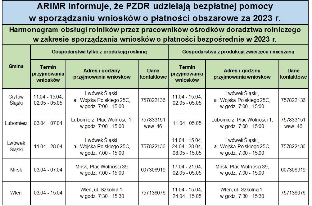 Powiat lwówecki: Ważne dla rolników
