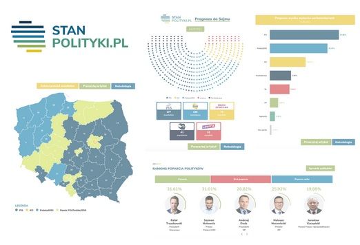 Polska: Wybory na Jelonce