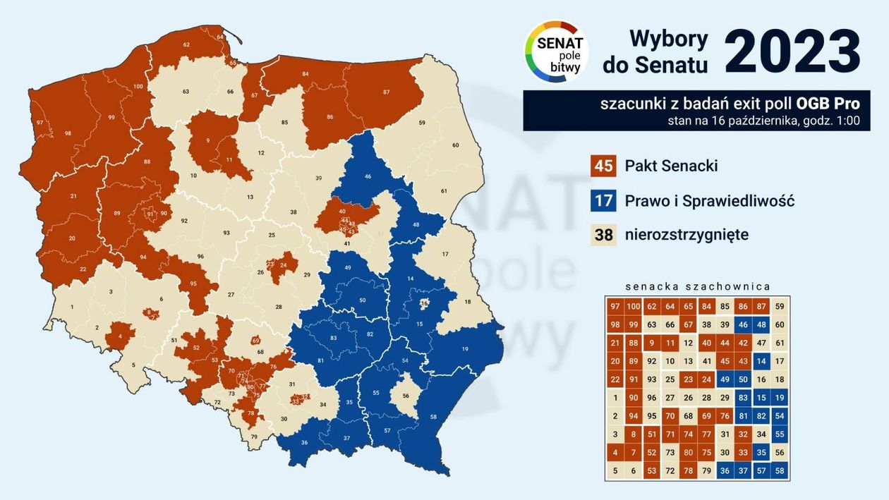Jelenia Góra: Kto posłem, a kto senatorem?