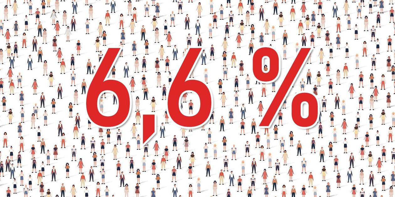 Polska: Inflacja coraz niżej – teraz 6,6 %