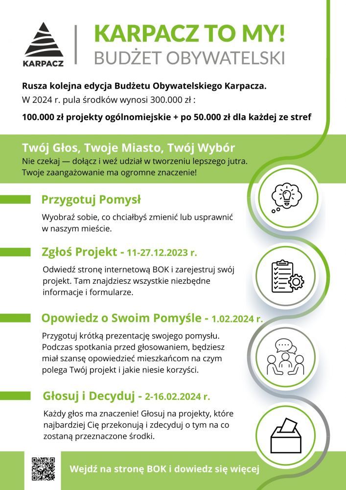 Karpacz: Sześć propozycji do budżetu obywatelskiego