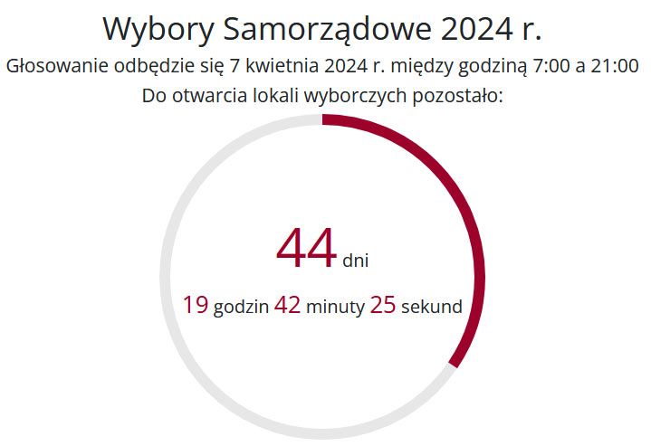 Jelenia Góra: Wybory samorządowe coraz bliżej