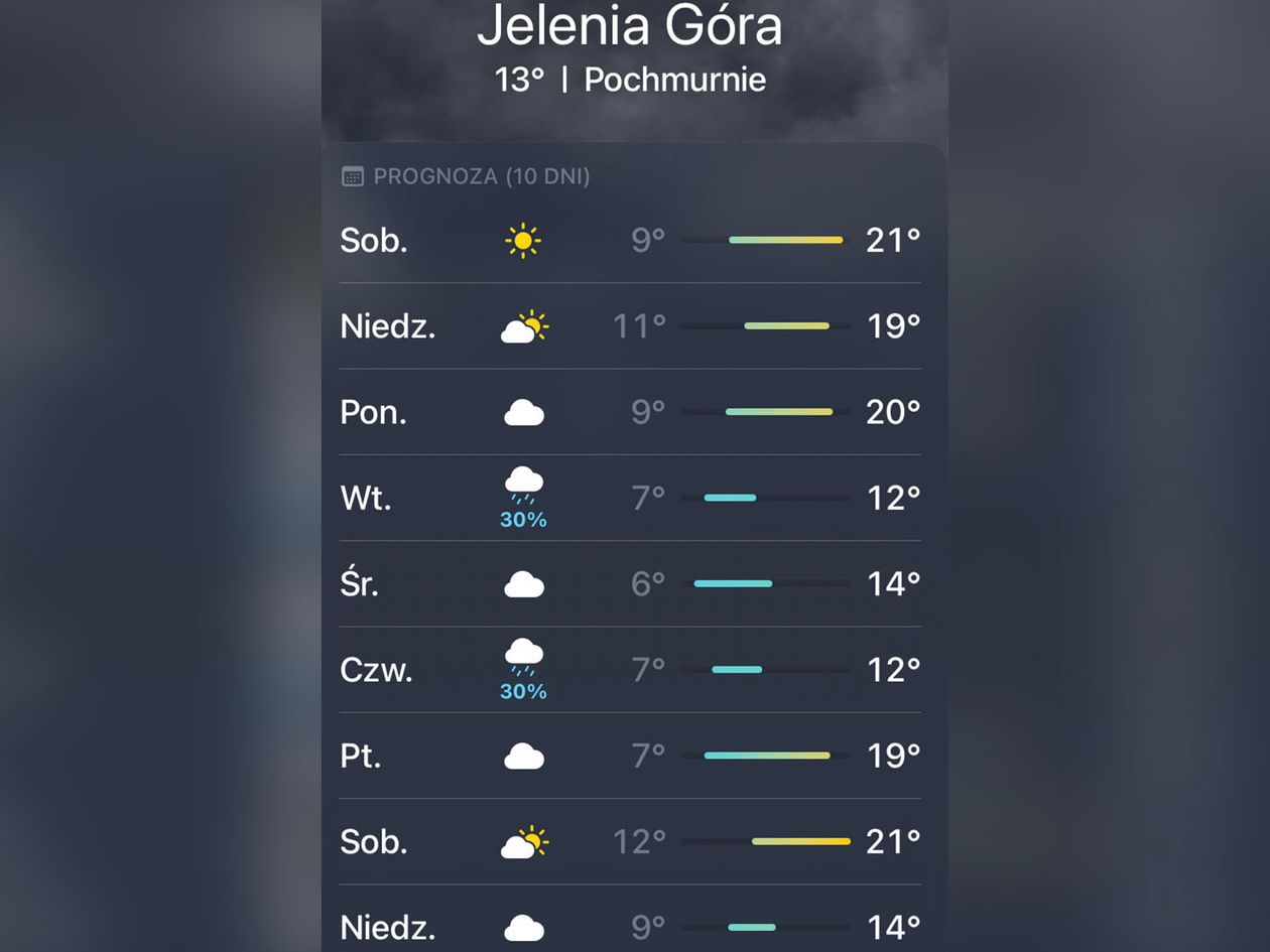 Powiat: Na święta będzie piękna pogoda