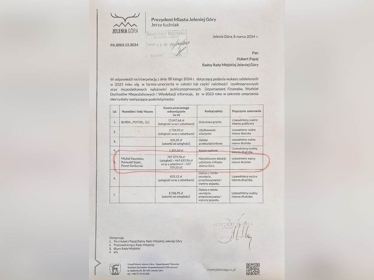 Jelenia Góra: Co tu jest grane?