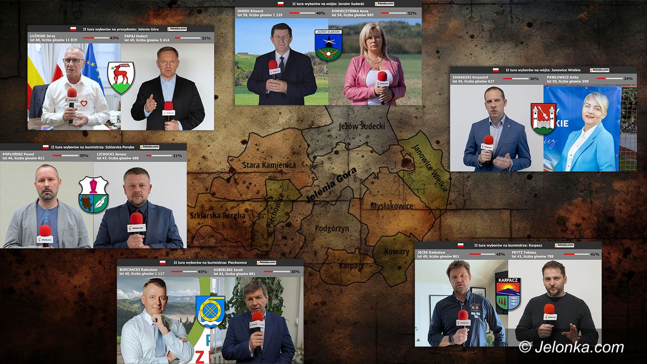 Powiat: Drugie tury razy sześć