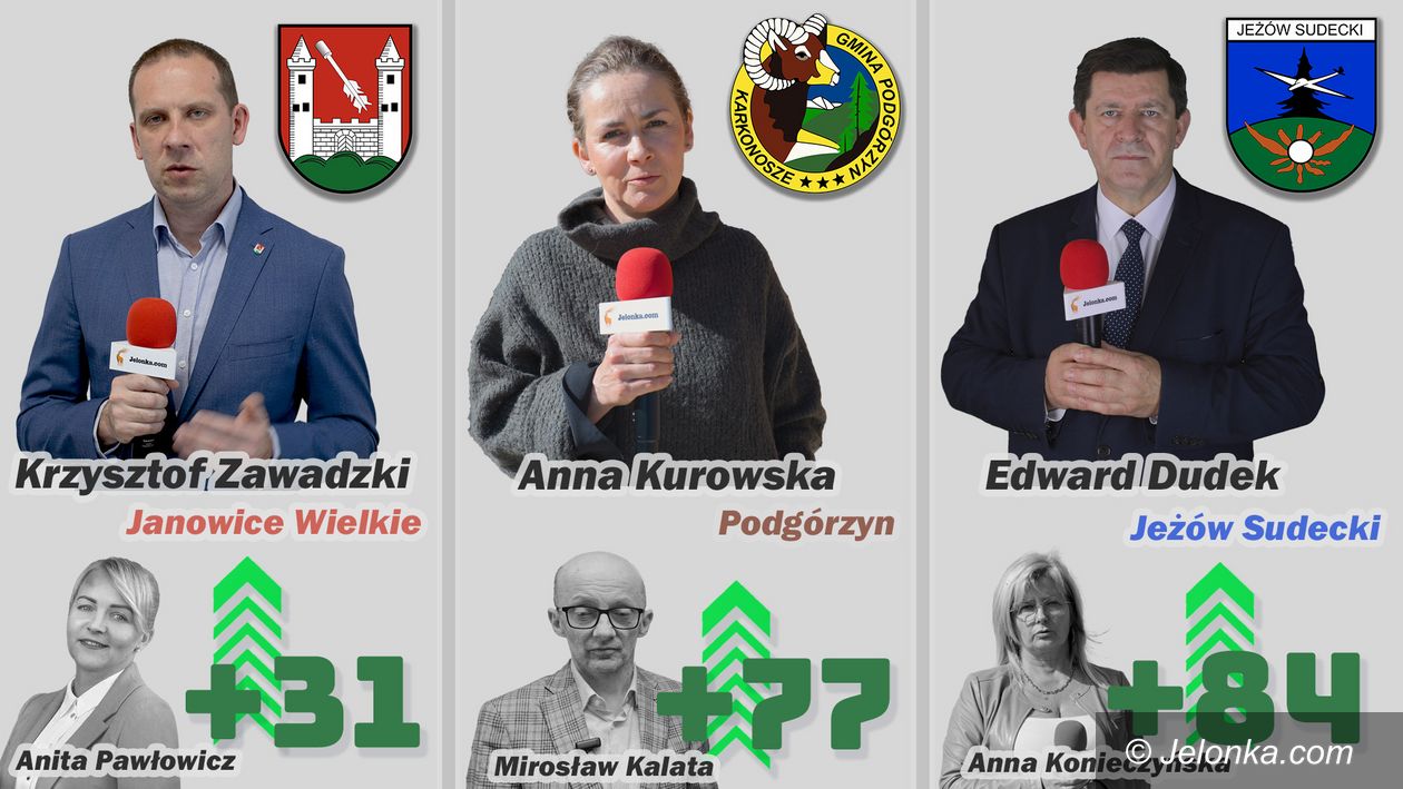 Powiat: Wygrali o włos