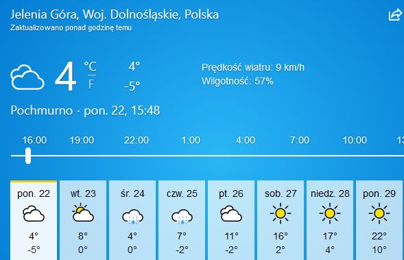 Powiat: Przymrozi do piątku