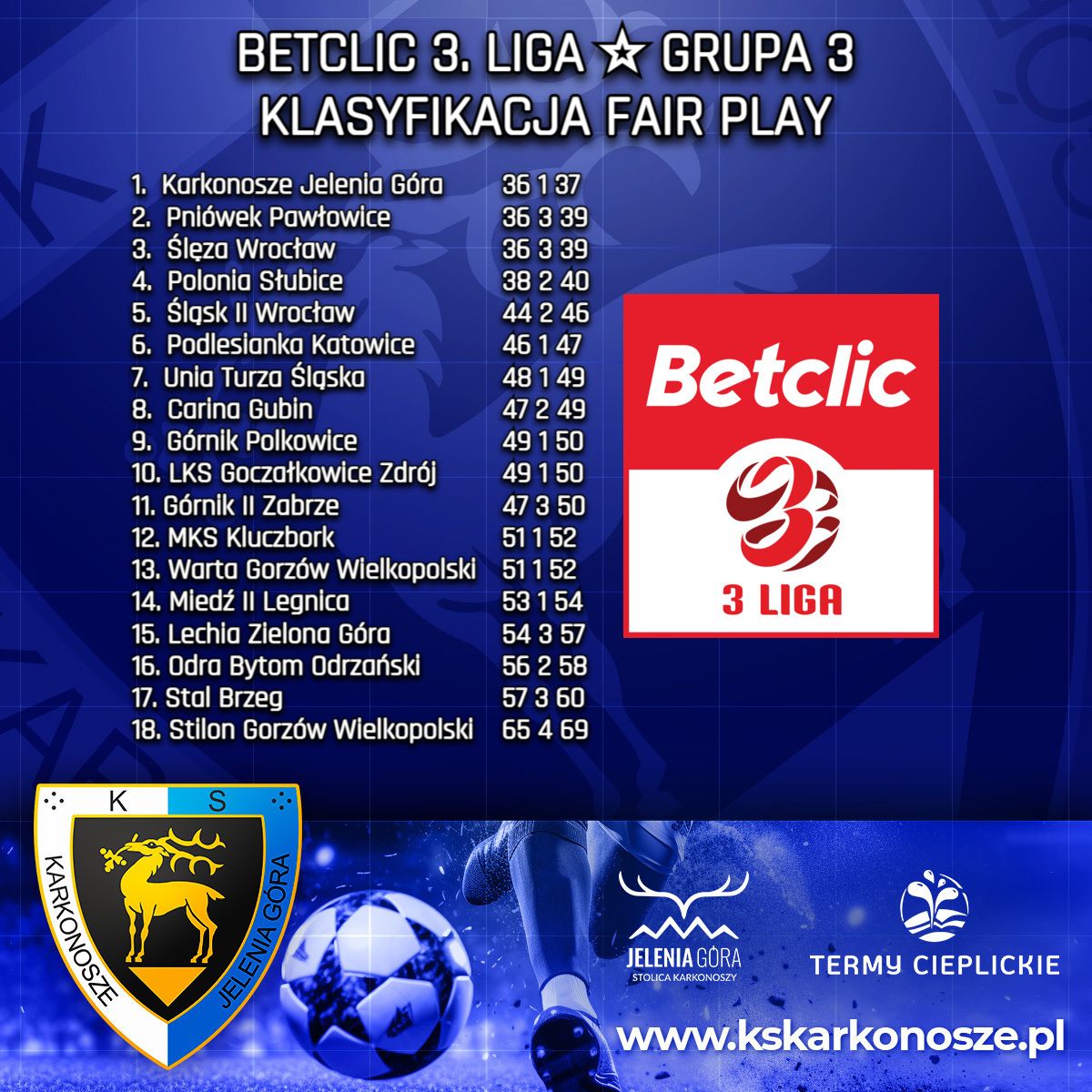 Jelenia Góra: Karkonosze liderami klasyfikacji fair–play