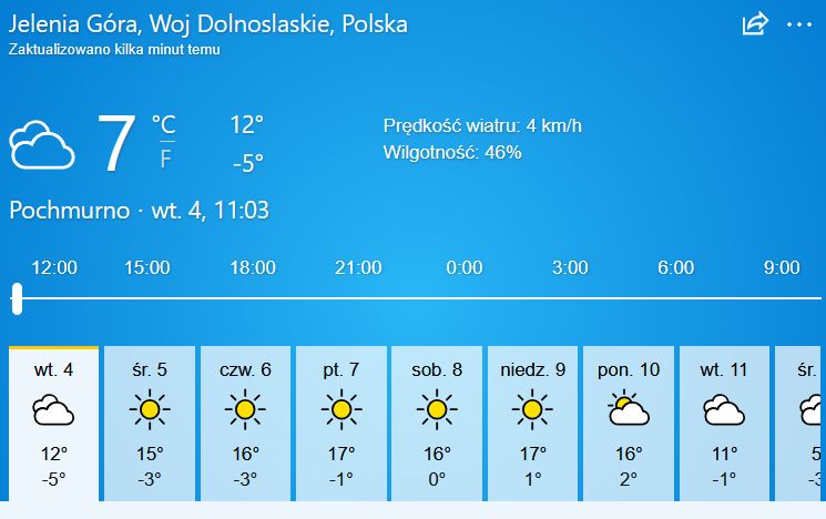 Jelenia Góra: Będzie nawet 17 stopni!