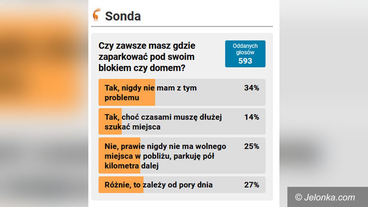 Jelenia Góra: Większość nie ma problemów z parkowaniem