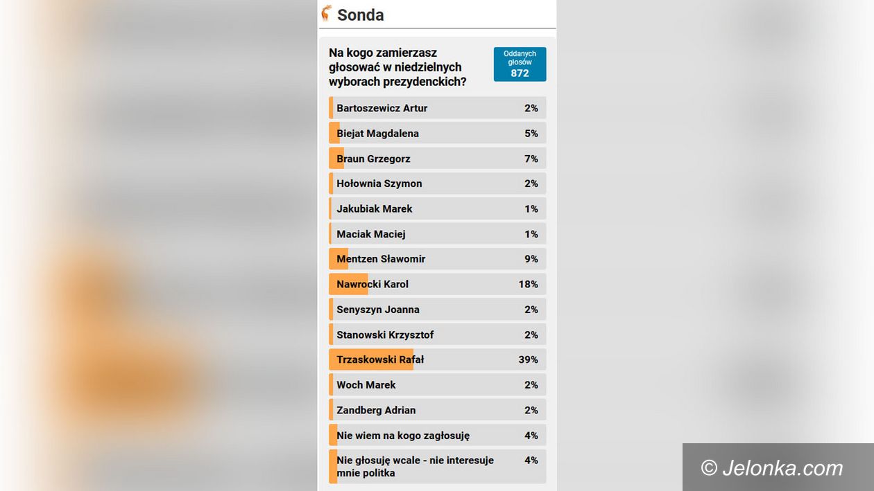 Jelenia Góra: Tylko jedna tura?