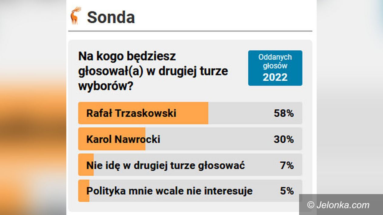 Jelenia Góra: Kto będzie prezydentem? Czy zadziała efekt grupy?