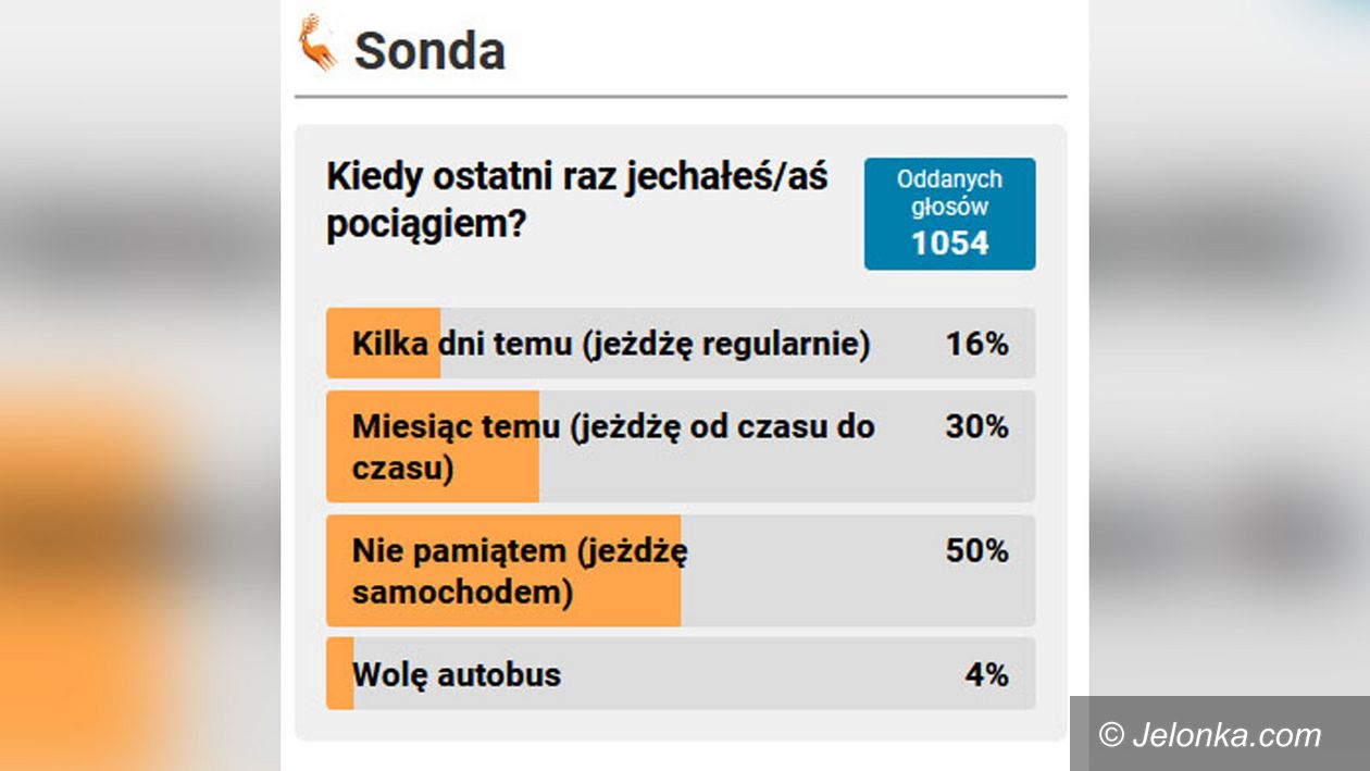 Jelenia Góra: Połowa nie jeździ pociągami