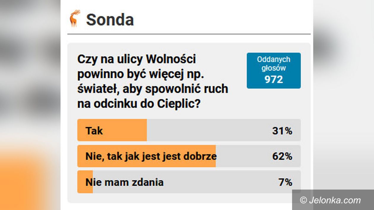 Jelenia Góra: Nie trzeba nic zmieniać na Wolności?