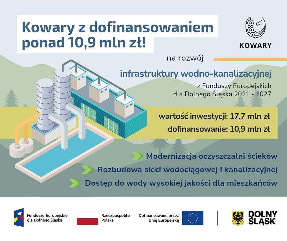 Kowary: Nowa sieć kanalizacyjna i czysta woda