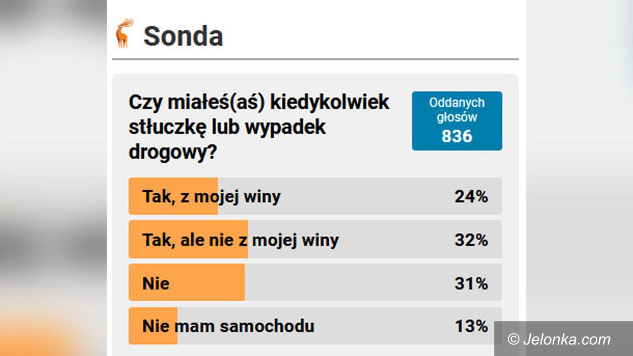 Jelenia Góra: Czy obawiasz się powodzi?