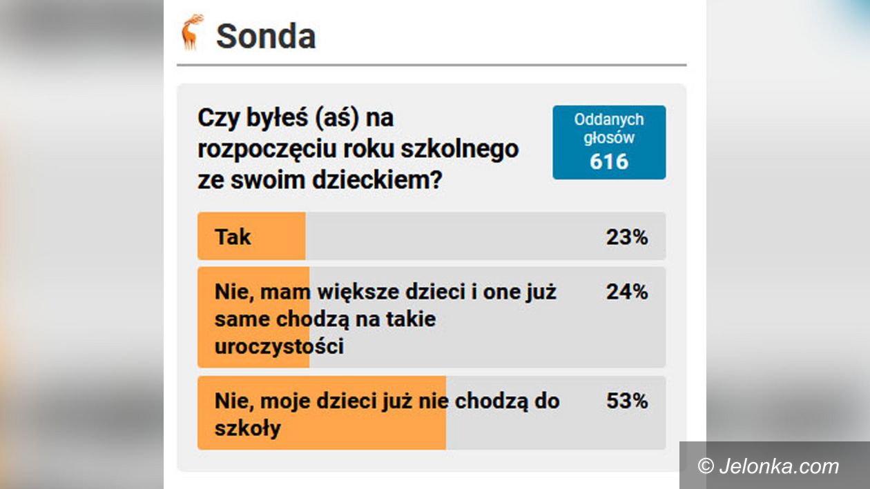 Jelenia Góra: Rok szkolny i Księżyc