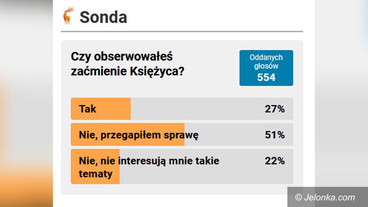 Jelenia Góra: Czy zapinasz pasy jadąc 300 metrów po zakupy?