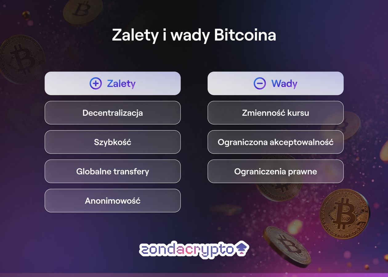 Polska: Czy Bitcoin to pieniądz idealny? Cała prawda o cyfrowej walucie