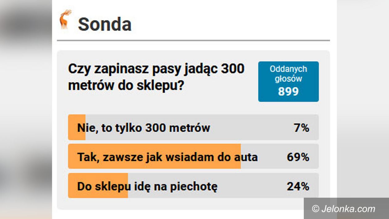 Jelenia Góra: Większość zapina pasy nawet jadąc tylko do sklepu