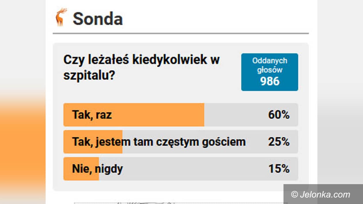 Jelenia Góra: Ile książek w tym roku przeczytałaś/eś?