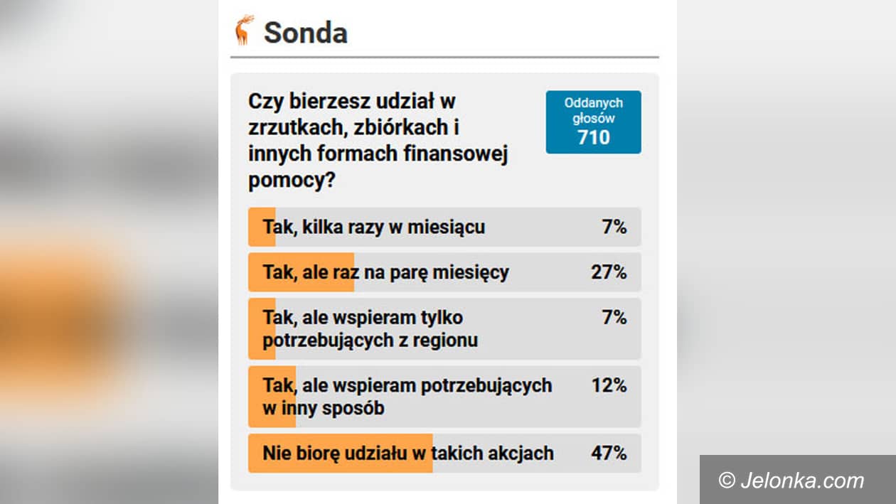 Jelenia Góra: Zrzutki i religia w szkole