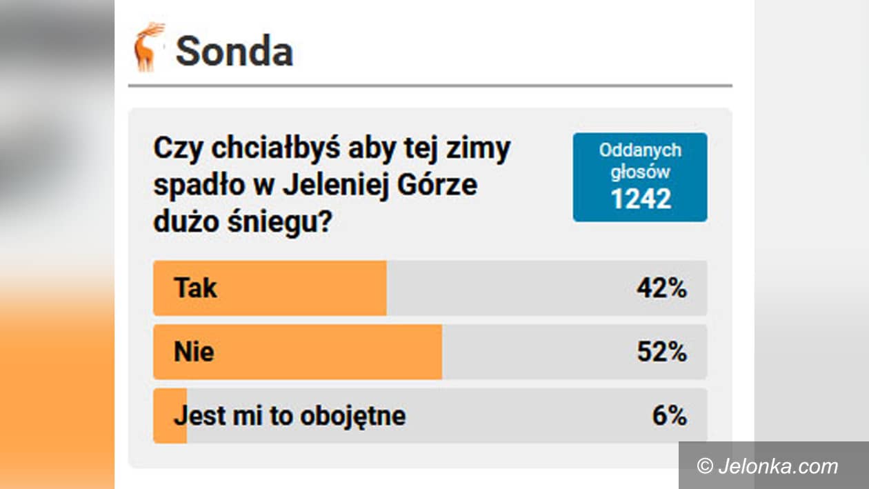 Jelenia Góra: Czy chciałbyś, aby spadło dużo śniegu?