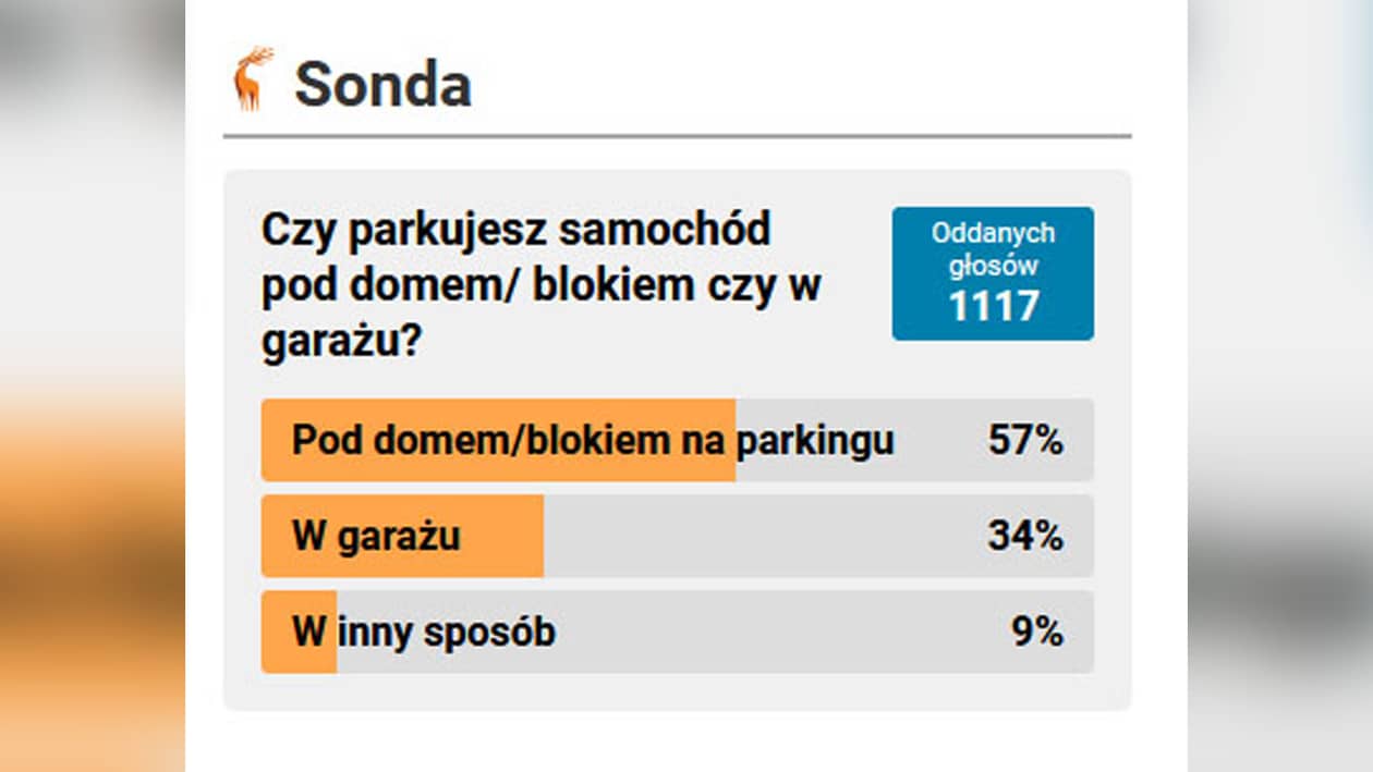 Jelenia Góra: 34 % parkuje w garażu