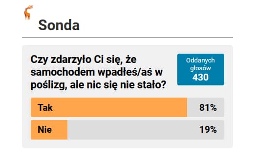 Jelenia Góra: Z naszymi kierowcami nie jest tak źle