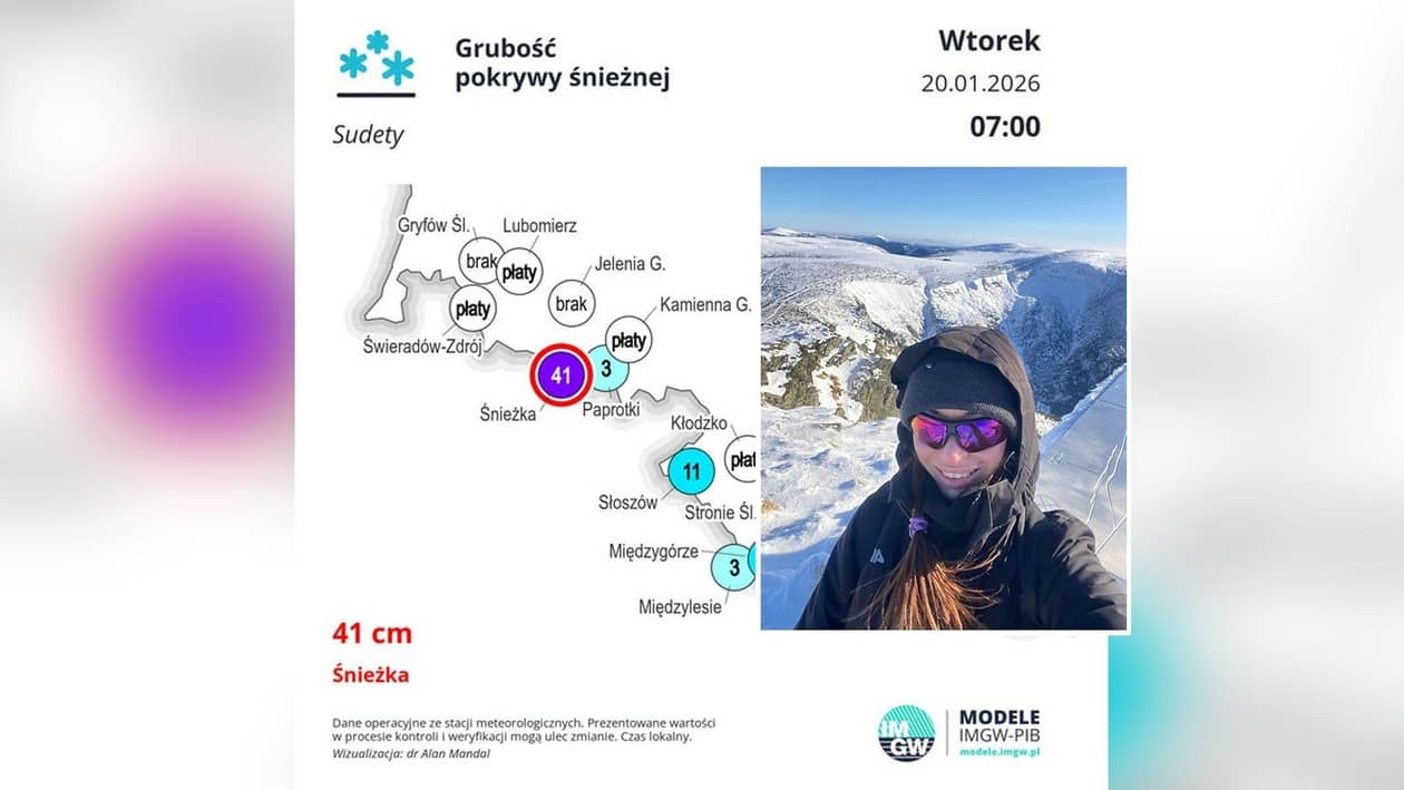 Karkonosze: Blisko pół metra śniegu na Śnieżce