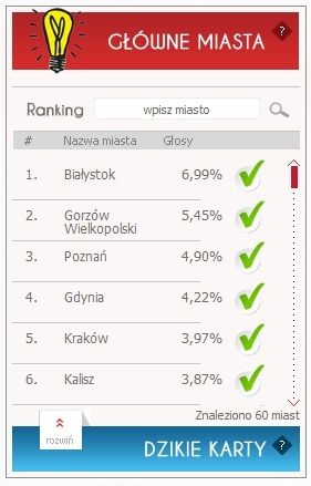 Wałbrzych: Monopoly – Wałbrzych bez szans?