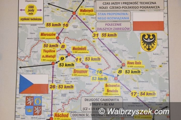 Mezimesti: Szansa na kolej transgraniczną