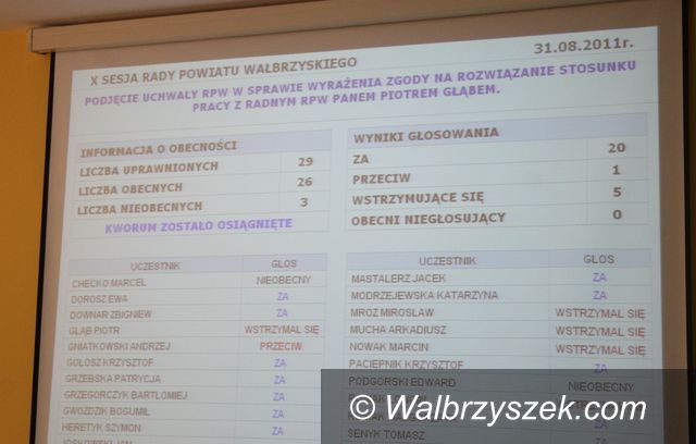 Wałbrzych: Piotr Głąb odchodzi z WPWiK