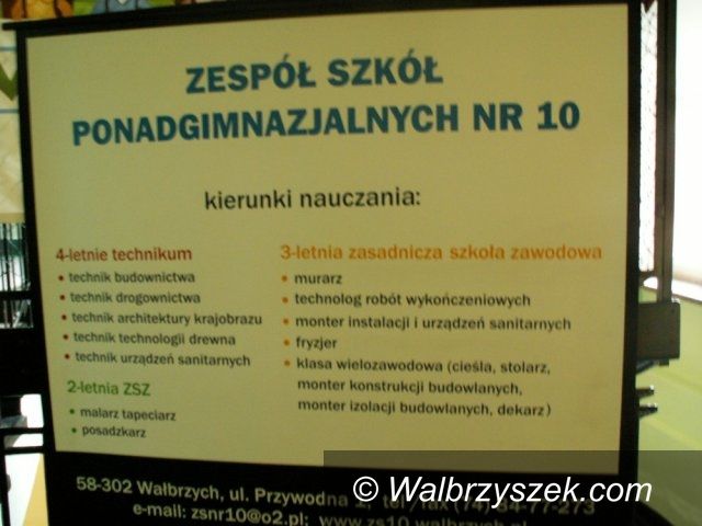 Wałbrzych: Jutro „Budowlany Festiwal Nauki”
