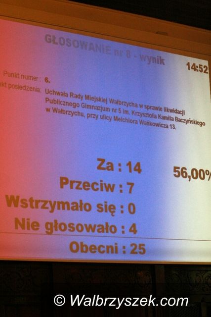 Wałbrzych: Cztery szkoły zlikwidowane
