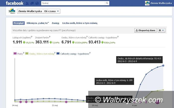 powiat wałbrzyski: Księżniczka Małgorzata na Facebooku