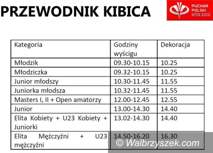 Wałbrzych: Najlepsi kolarze wystartują w Parku Sobieskiego