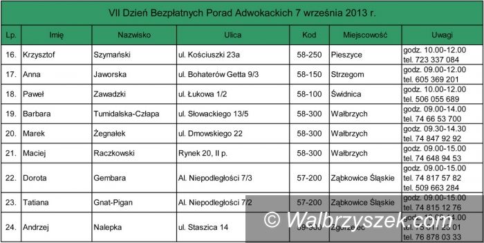 Kraj: 7 września – VII Dzień Bezpłatnych Porad Adwokackich