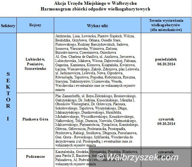Wałbrzych: Trwa akcja „Wywalmy graty z chaty”
