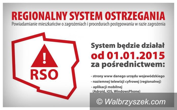 REGION: Ostrzeżenie o zagrożeniach