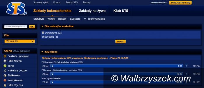 REGION: 96,67% graczy STS typuje Prawo i Sprawiedliwość jako zwycięzcę wyborów parlamentarnych