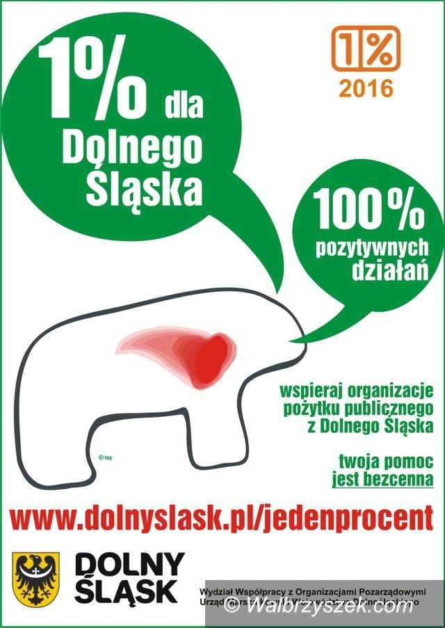 Kraj: 1% – zdecydujmy rozważnie i świadomie