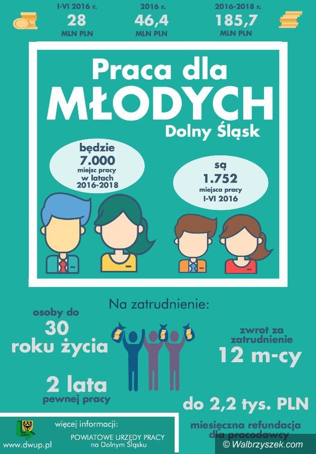 REGION: Pracodawcy w powiatach zainteresowani refundacją